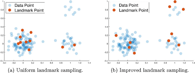 Figure 1 for Recursive Sampling for the Nyström Method