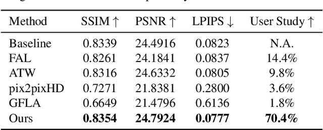 Figure 2 for Structure-Aware Flow Generation for Human Body Reshaping