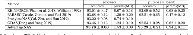 Figure 4 for AdvantageNAS: Efficient Neural Architecture Search with Credit Assignment