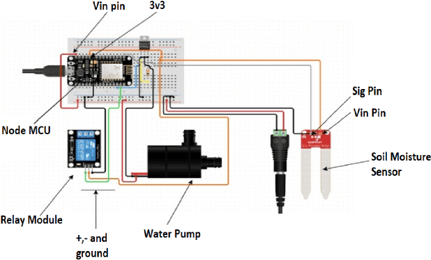 Figure 4 for Towards a Multimodal System for Precision Agriculture using IoT and Machine Learning
