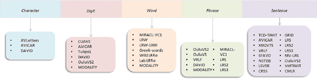Figure 2 for Advances and Challenges in Deep Lip Reading