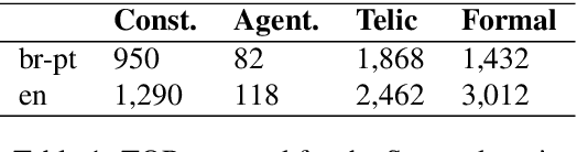 Figure 2 for Domain Adaptation in Neural Machine Translation using a Qualia-Enriched FrameNet