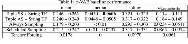 Figure 1 for Generated Loss, Augmented Training, and Multiscale VAE