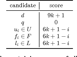 Figure 2 for Algorithms for Destructive Shift Bribery