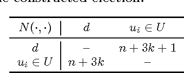 Figure 3 for Algorithms for Destructive Shift Bribery