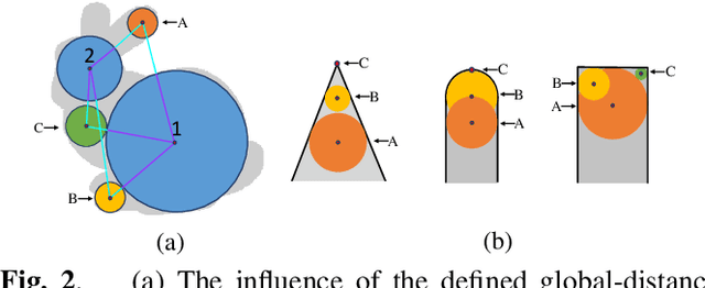 Figure 3 for SN-Graph: a Minimalist 3D Object Representation for Classification