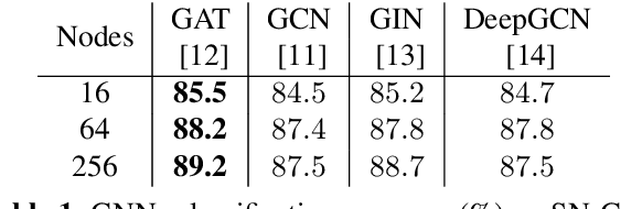 Figure 2 for SN-Graph: a Minimalist 3D Object Representation for Classification