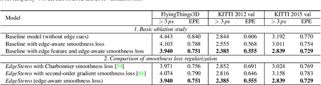 Figure 4 for EdgeStereo: An Effective Multi-Task Learning Network for Stereo Matching and Edge Detection