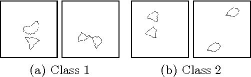 Figure 1 for 25 years of CNNs: Can we compare to human abstraction capabilities?