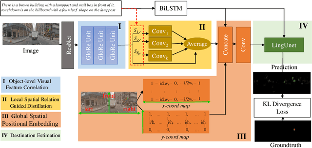 Figure 3 for SIRI: Spatial Relation Induced Network For Spatial Description Resolution