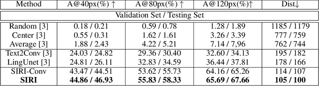 Figure 2 for SIRI: Spatial Relation Induced Network For Spatial Description Resolution