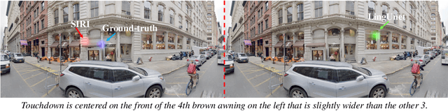Figure 4 for SIRI: Spatial Relation Induced Network For Spatial Description Resolution