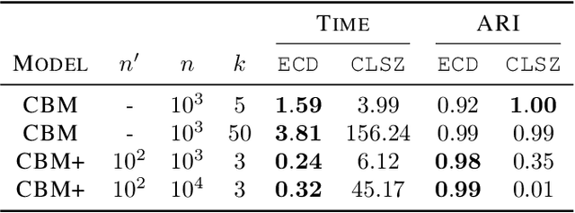 Figure 3 for Local Algorithms for Finding Densely Connected Clusters