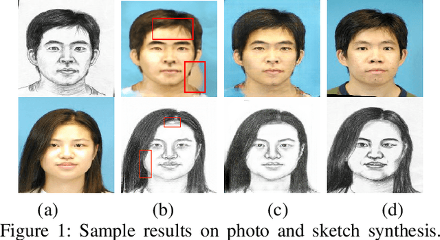Figure 1 for High-Quality Facial Photo-Sketch Synthesis Using Multi-Adversarial Networks