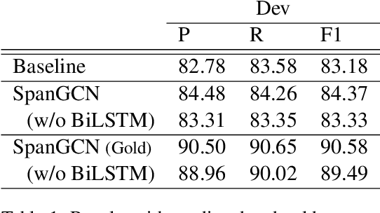 Figure 2 for Graph Convolutions over Constituent Trees for Syntax-Aware Semantic Role Labeling