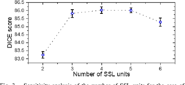 Figure 3 for Segmentation of Cardiac Structures via Successive Subspace Learning with Saab Transform from Cine MRI