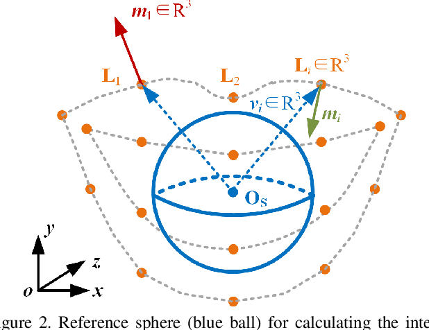 Figure 3 for 3D Lip Event Detection via Interframe Motion Divergence at Multiple Temporal Resolutions