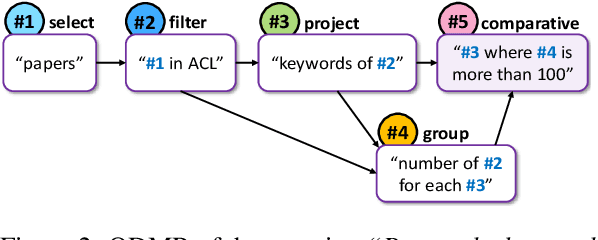 Figure 3 for Break It Down: A Question Understanding Benchmark
