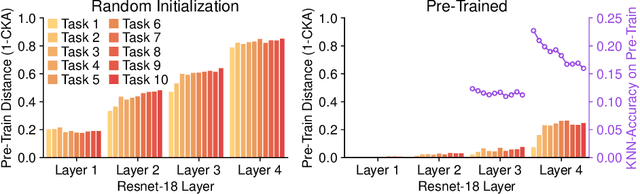 Figure 1 for Transfer without Forgetting