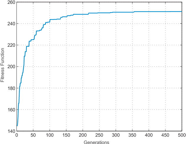 Figure 3 for Contributions to the development of the CRO-SL algorithm: Engineering applications problems