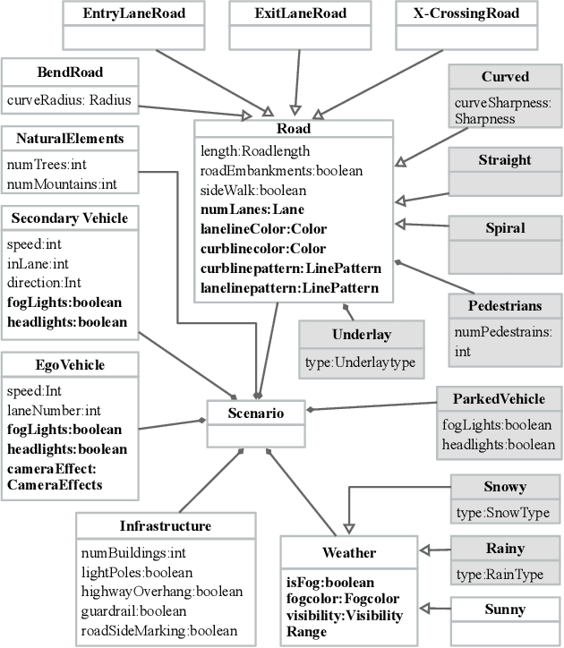 Figure 4 for Comparing Offline and Online Testing of Deep Neural Networks: An Autonomous Car Case Study