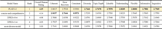 Figure 2 for A Unified Pre-training Framework for Conversational AI