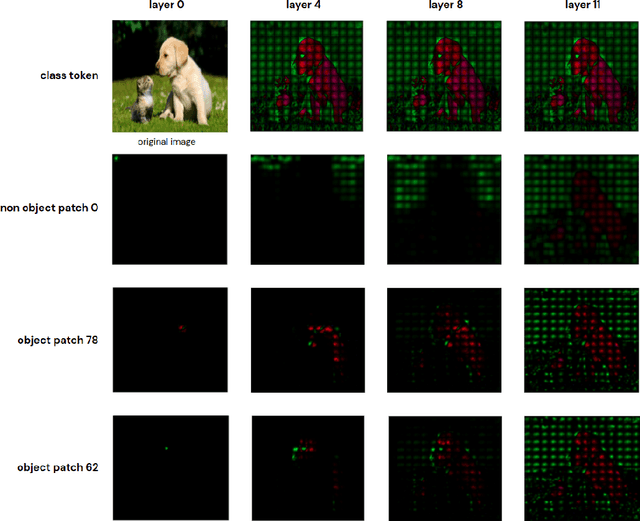 Figure 4 for Vision Transformer Visualization: What Neurons Tell and How Neurons Behave?