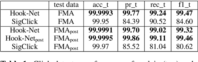 Figure 2 for Audio Defect Detection in Music with Deep Networks