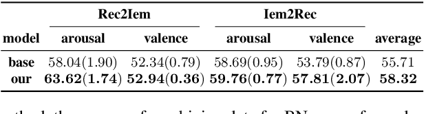 Figure 3 for Unsupervised Cross-Lingual Speech Emotion Recognition Using DomainAdversarial Neural Network