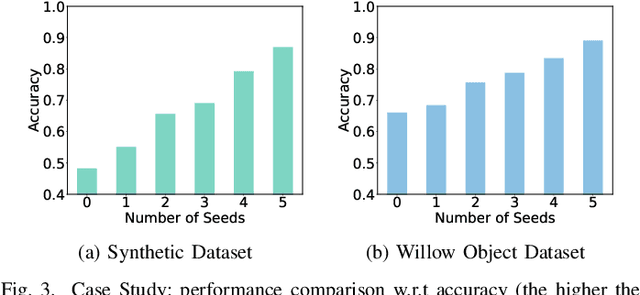 Figure 3 for Deep Reinforcement Learning of Graph Matching