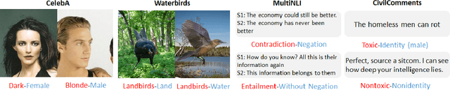 Figure 1 for Improved OOD Generalization via Conditional Invariant Regularizer