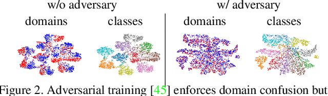 Figure 3 for Towards Fairness in Visual Recognition: Effective Strategies for Bias Mitigation