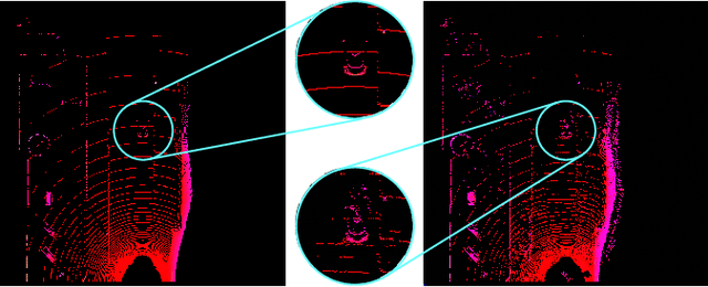 Figure 1 for Cycle and Semantic Consistent Adversarial Domain Adaptation for Reducing Simulation-to-Real Domain Shift in LiDAR Bird's Eye View