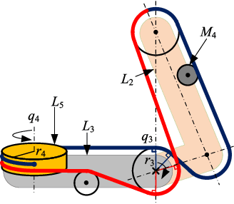 Figure 3 for A Dynamic Model Identification Package for the da Vinci Research Kit