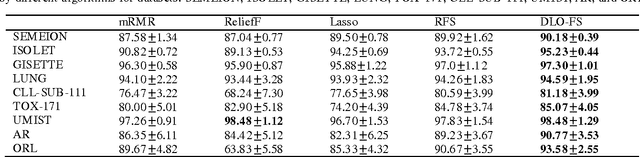Figure 4 for Direct l_-Norm Learning for Feature Selection