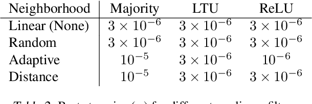 Figure 4 for Adapting the Function Approximation Architecture in Online Reinforcement Learning