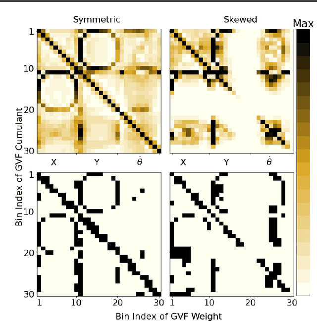 Figure 3 for Adapting the Function Approximation Architecture in Online Reinforcement Learning