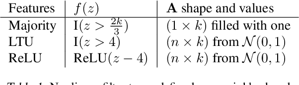 Figure 2 for Adapting the Function Approximation Architecture in Online Reinforcement Learning