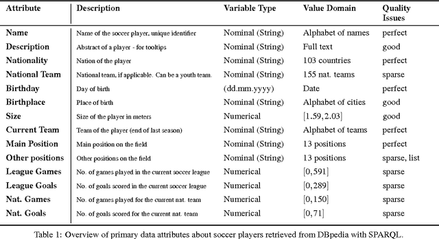 Figure 2 for Visual-Interactive Similarity Search for Complex Objects by Example of Soccer Player Analysis