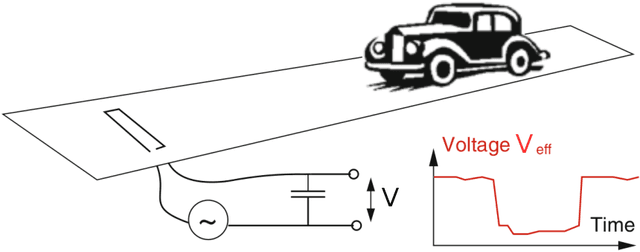 Figure 1 for Traffic Queue Length and Pressure Estimation for Road Networks with Geometric Deep Learning Algorithms