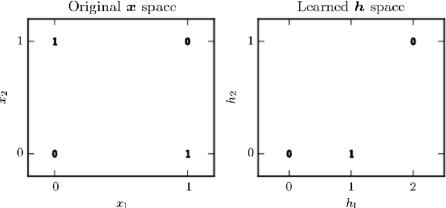 Figure 2 for Traffic Queue Length and Pressure Estimation for Road Networks with Geometric Deep Learning Algorithms