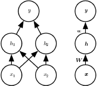 Figure 3 for Traffic Queue Length and Pressure Estimation for Road Networks with Geometric Deep Learning Algorithms