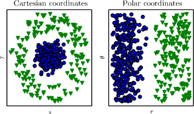 Figure 4 for Traffic Queue Length and Pressure Estimation for Road Networks with Geometric Deep Learning Algorithms