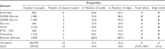 Figure 2 for SpeqNets: Sparsity-aware Permutation-equivariant Graph Networks