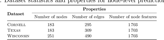 Figure 4 for SpeqNets: Sparsity-aware Permutation-equivariant Graph Networks