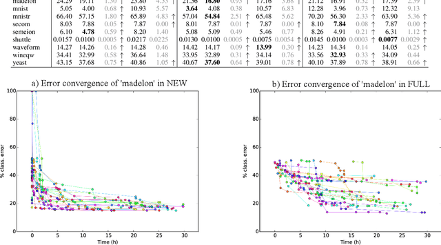 Figure 4 for Automatic composition and optimisation of multicomponent predictive systems