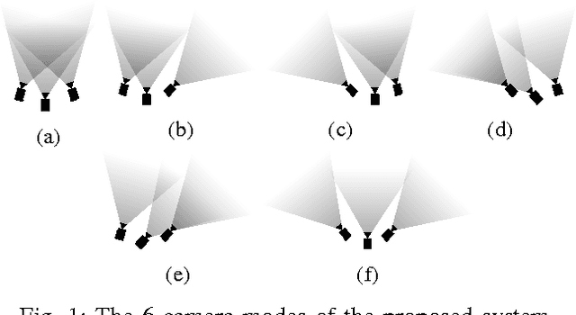 Figure 1 for Optimizing Gaze Direction in a Visual Navigation Task