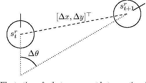 Figure 2 for Optimizing Gaze Direction in a Visual Navigation Task