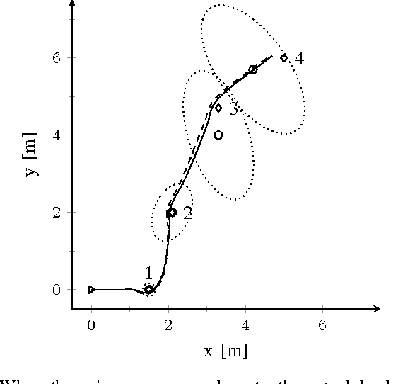 Figure 3 for Optimizing Gaze Direction in a Visual Navigation Task