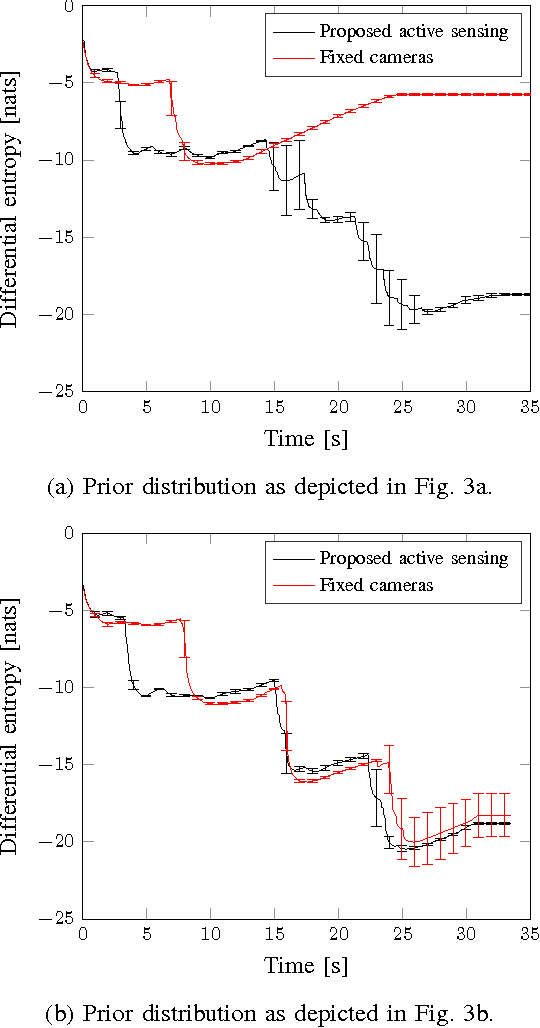 Figure 4 for Optimizing Gaze Direction in a Visual Navigation Task